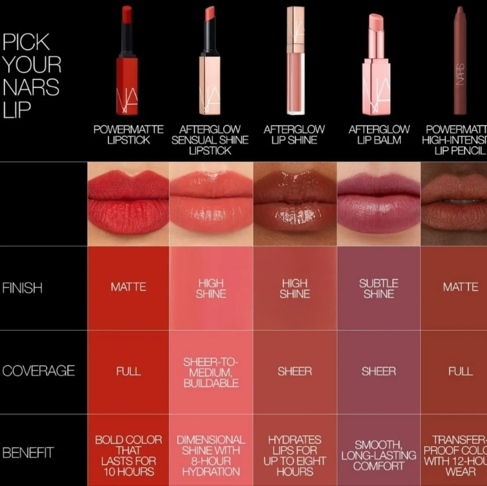 Nars Powermatte High Intensity Lip Pencil: Dragon Girl (Vivid Siren Red), NIB